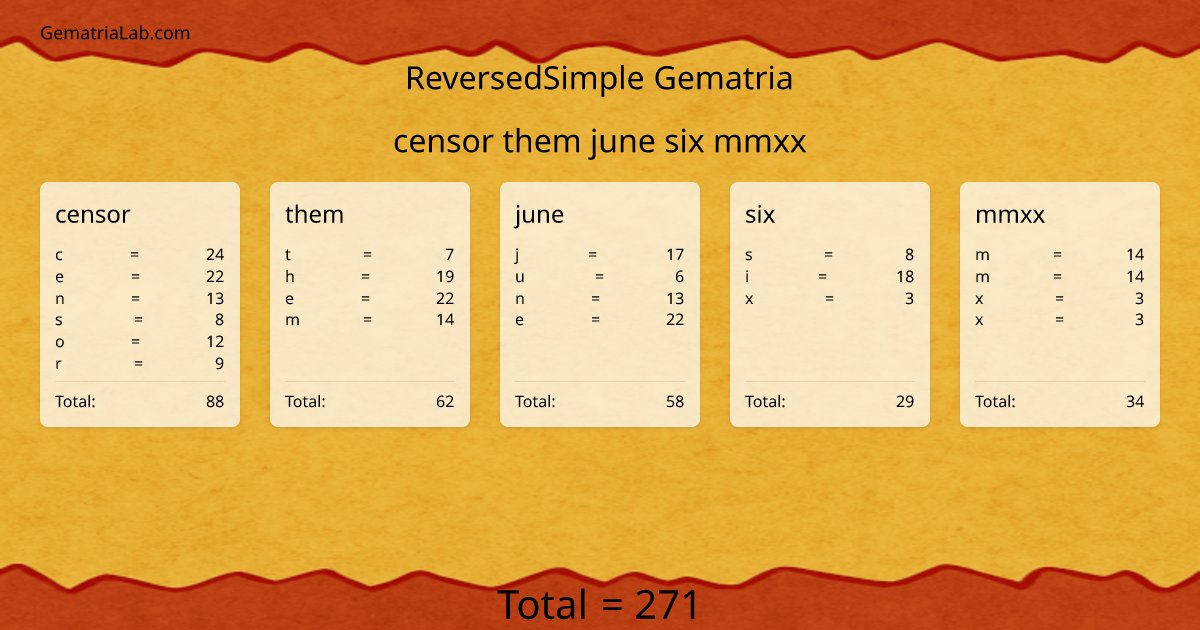 censor them june six mmxx in reversedSimple Gematria